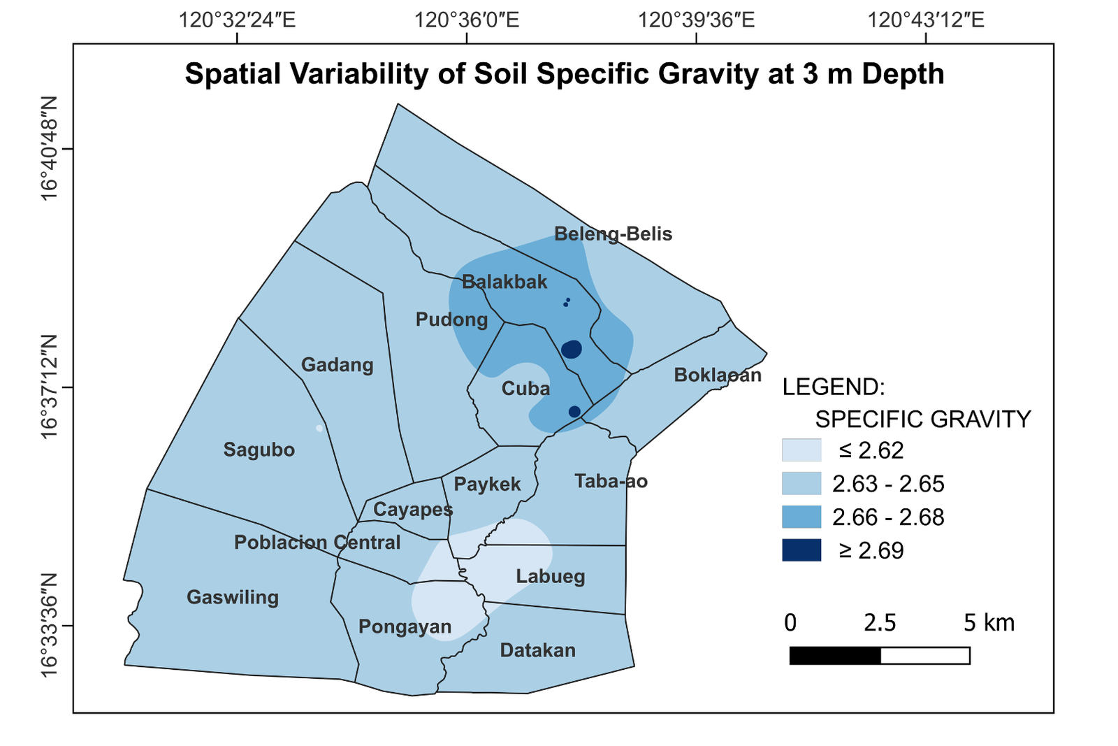Specific Gravity