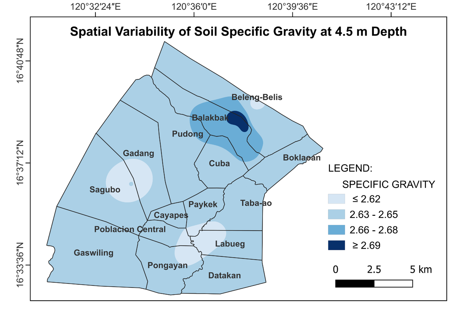 Specific Gravity