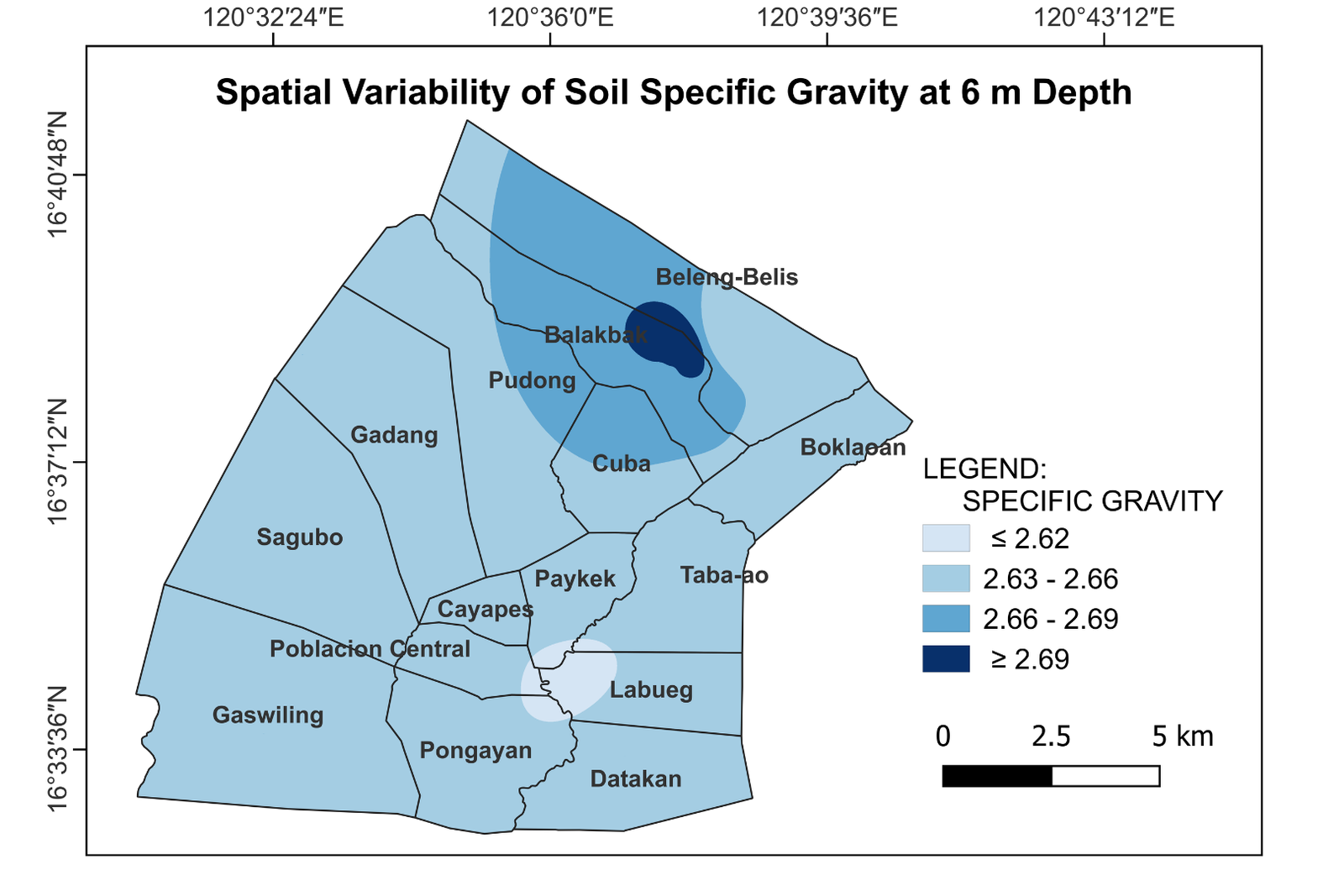Specific Gravity
