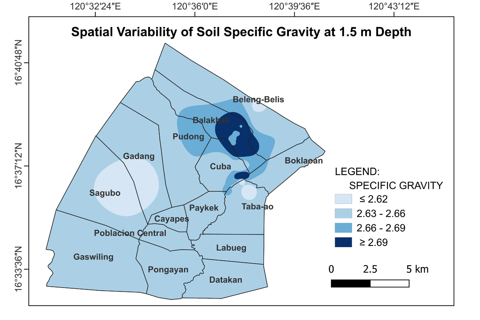 Specific Gravity